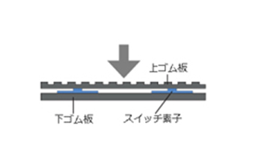 マットスイッチ MS754・MS1074 | 東京センサ(IDEC) | MISUMI-VONA【ミスミ】