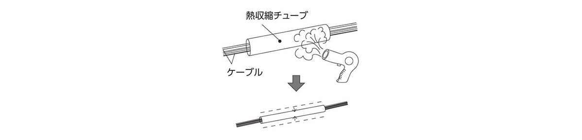 熱収縮チューブ 収縮率2:1 透明（収縮後内径6mm・1個入） | トラスコ中山 | MISUMI-VONA【ミスミ】