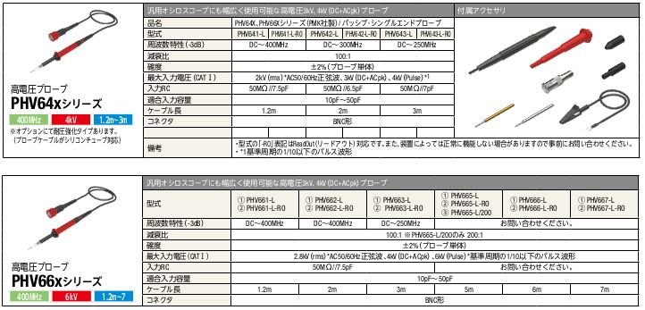 高電圧プローブ PHV64X/PHV66Xシリーズ | 岩崎通信機 | MISUMI-VONA【ミスミ】