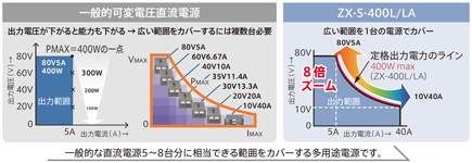 ズーム直流電源 ZX-Sシリーズ | 高砂製作所 | MISUMI(ミスミ)