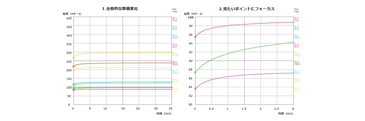 低廉 nachuryCLUBAD 音叉振動式粘度計 SV-10 ≪表示範囲:0.3~10000mPa s 測定精度:確度±3% 1~1000mPa  繰り返し性1% 標準偏