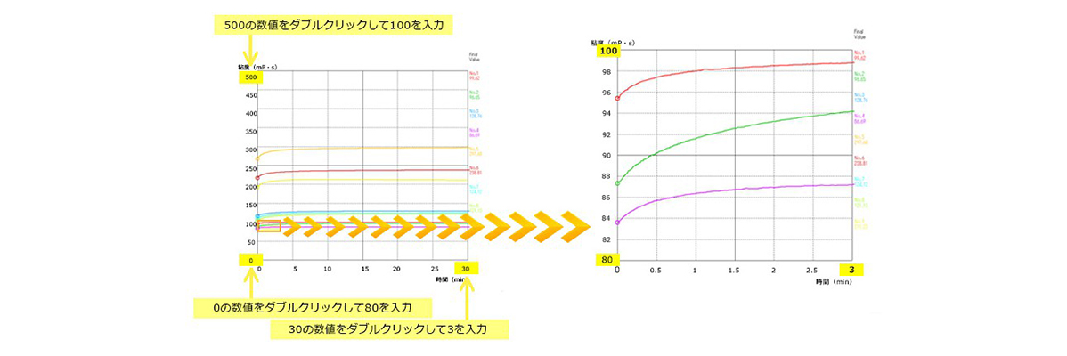 低廉 nachuryCLUBAD 音叉振動式粘度計 SV-10 ≪表示範囲:0.3~10000mPa s 測定精度:確度±3% 1~1000mPa  繰り返し性1% 標準偏