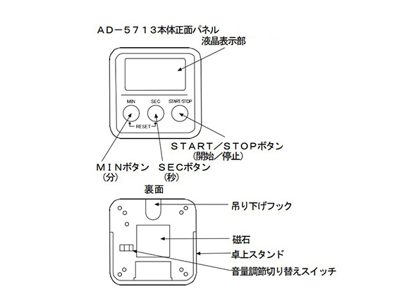 製品の外形図／各部の名称