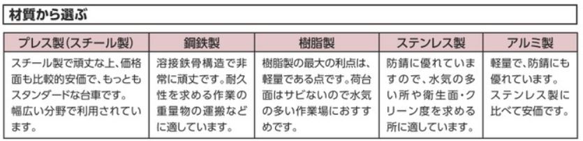 180403 金象 キャリーラック小用 ウレタンキャスター自在 浅香工業 MISUMI(ミスミ)