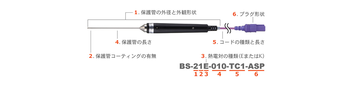 シリーズ♂ BS-21E-010-TC1-ASP 半固形物・液体一般用温度センサ BS21E010TC1ASP：測定器・工具のイーデンキ 安立