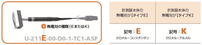 安立計器 移動/回転表面用温度センサ U-211E-01-D0-1-TC1-ASP-www