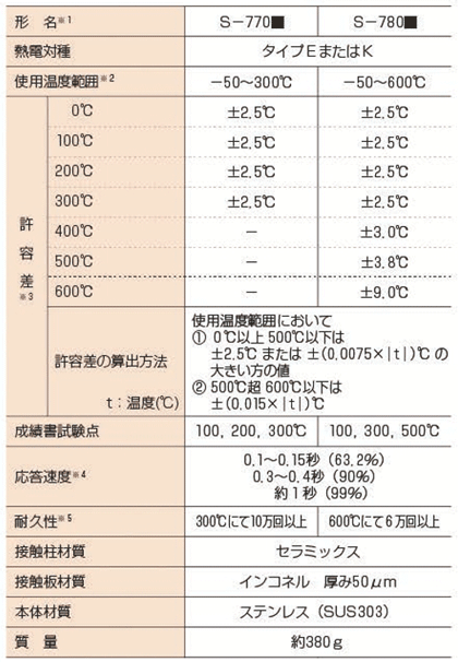 ジャパンセンサー 高温黒体塗料 300ml JSC-3号 - 3