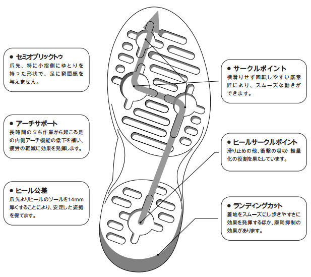 ゴールドウイン 静電安全靴ファスナー付ロングブーツ ホワイト 27.0cm (PA9850-W-27.0) - 5