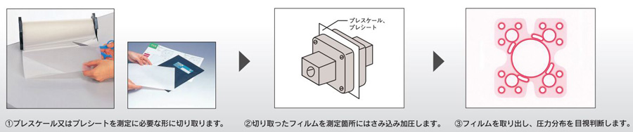 富士フイルム 圧力測定用シート プレシート中圧用 (5枚入) (1箱) 品番：MSPS - 1