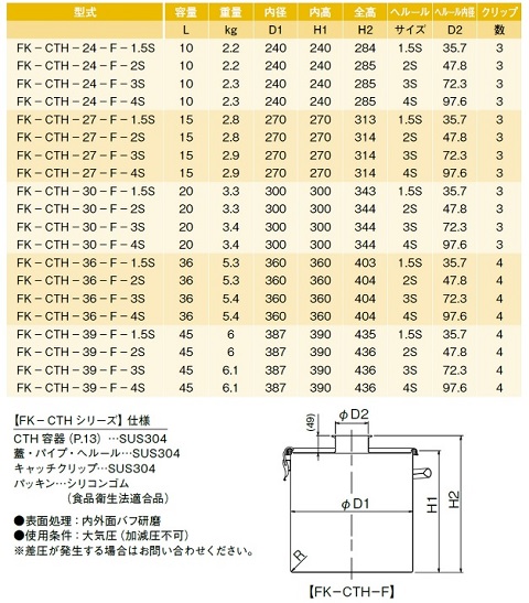 日東 ステンレスタンク粉体回収容器４Ｓへルール付１５Ｌ FK-CTH-27-F