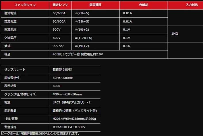 クランプメーター ＤＣ／ＡＣ両用＋真の実効値 DCシリーズ アズワン MISUMI(ミスミ)