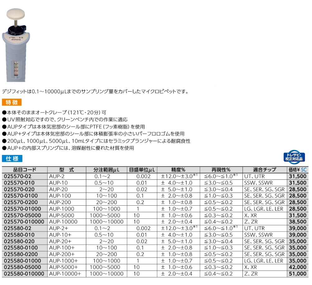 柴田科学〕分注器ライトフィットピペット 20 025610-20 - 通販