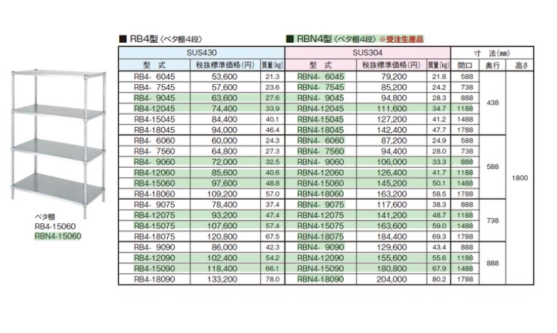 シンコー ラック4段 スノコ 幅738×奥行588×高さ1800 (RS4-7560)(送料