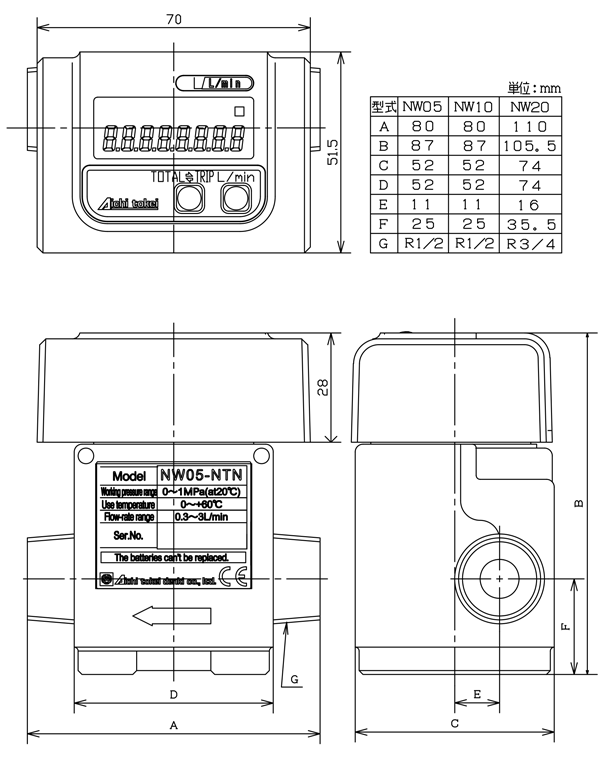 愛知時計 表示付流量センサー NW20-NTN 愛知時計電機(株)