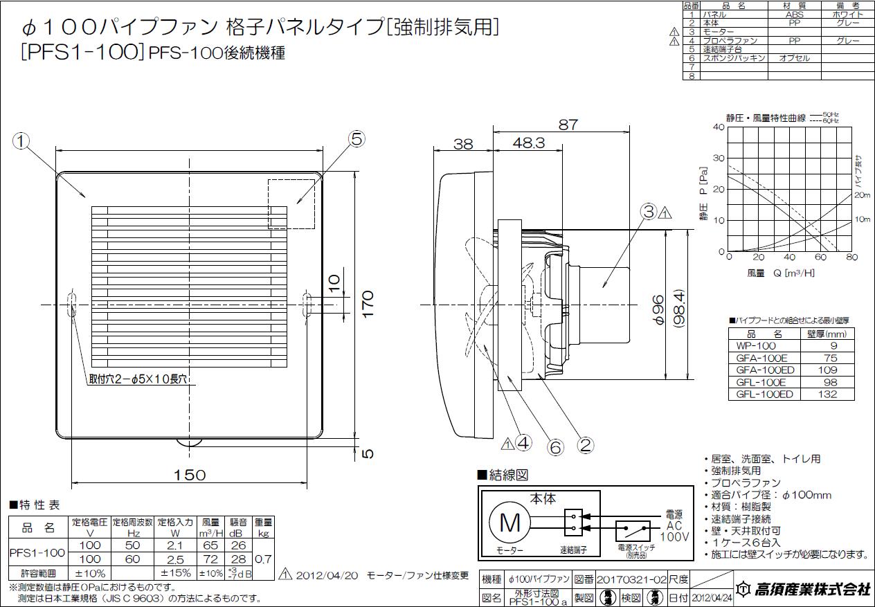 Pfs1 100y パイプファン Pfs1 100 Pfs1 100y 高須産業 Misumi Vona ミスミ