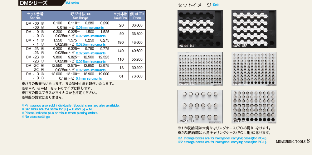 ピンゲージセット +or-公差用(0.01とび) DMシリーズ | ドムコーポレーション | MISUMI-VONA【ミスミ】
