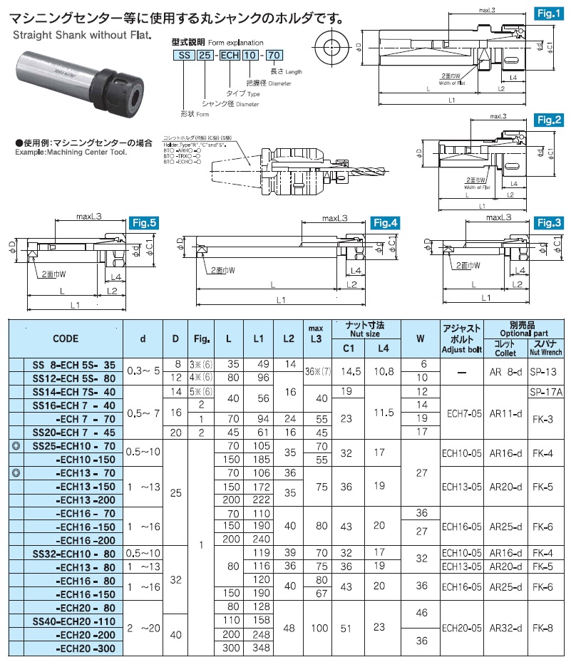 TRUSCO(トラスコ) NC旋盤用ストレートシャンクコレットホルダ フラット