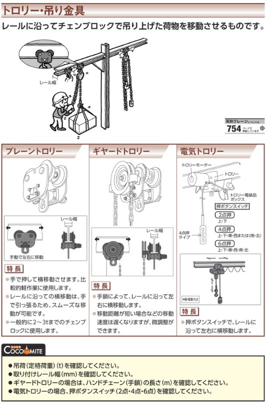 ボトムを作り続け40年 TRUSCO(トラスコ) 3脚ヘッド2t用 20TH-03