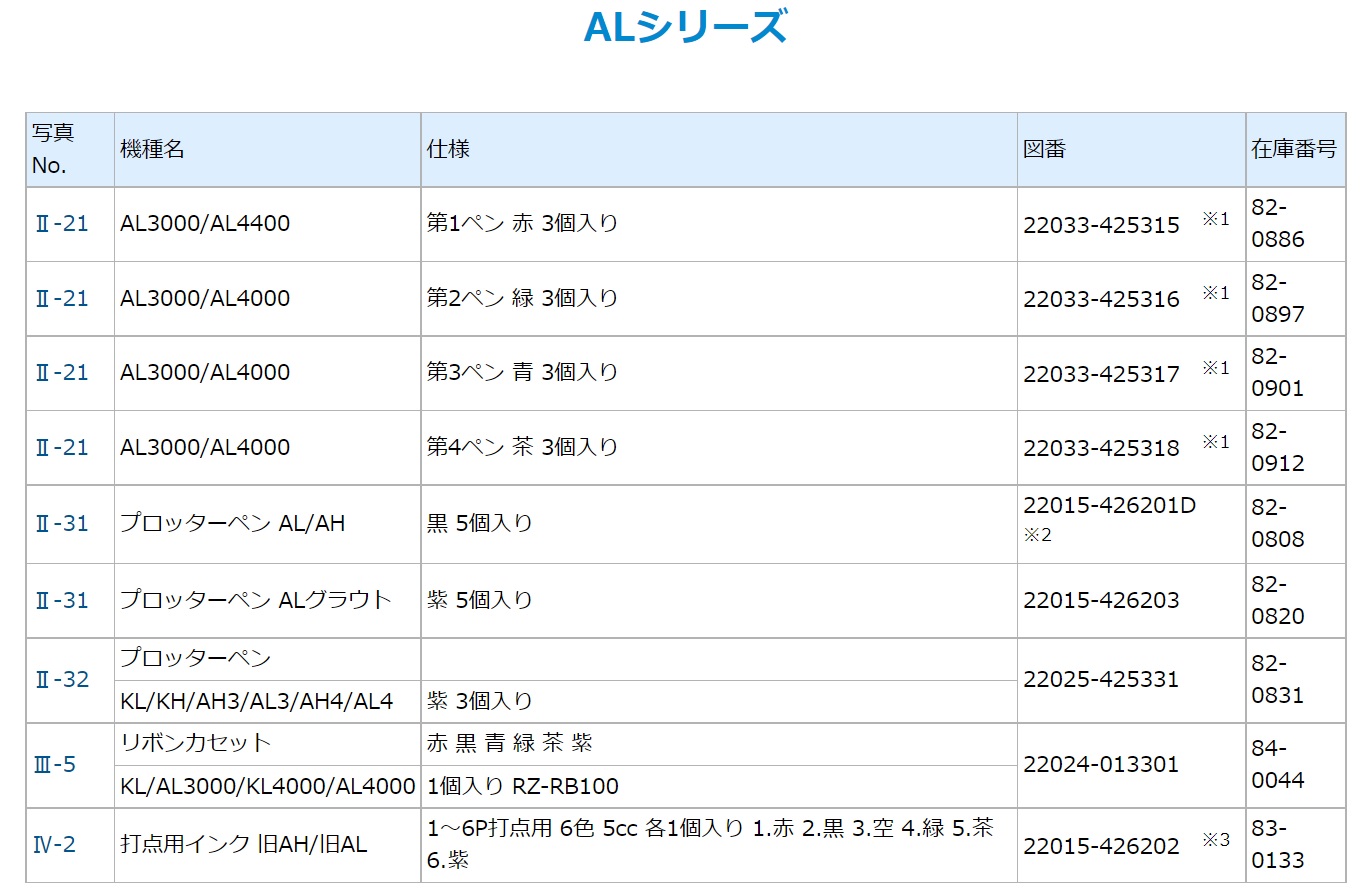 EM001 | EL EL3000 KL AL AL3000シリーズ記録紙 | チノー | ミスミ | 838-2286