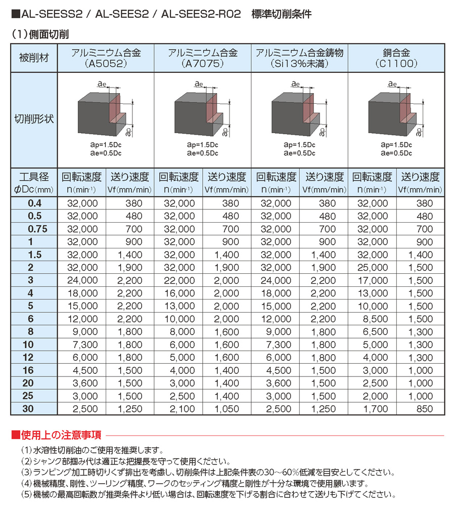 ダイジェット アルミ加工用ソリッドスクエアエンドミル(2枚刃・ロング