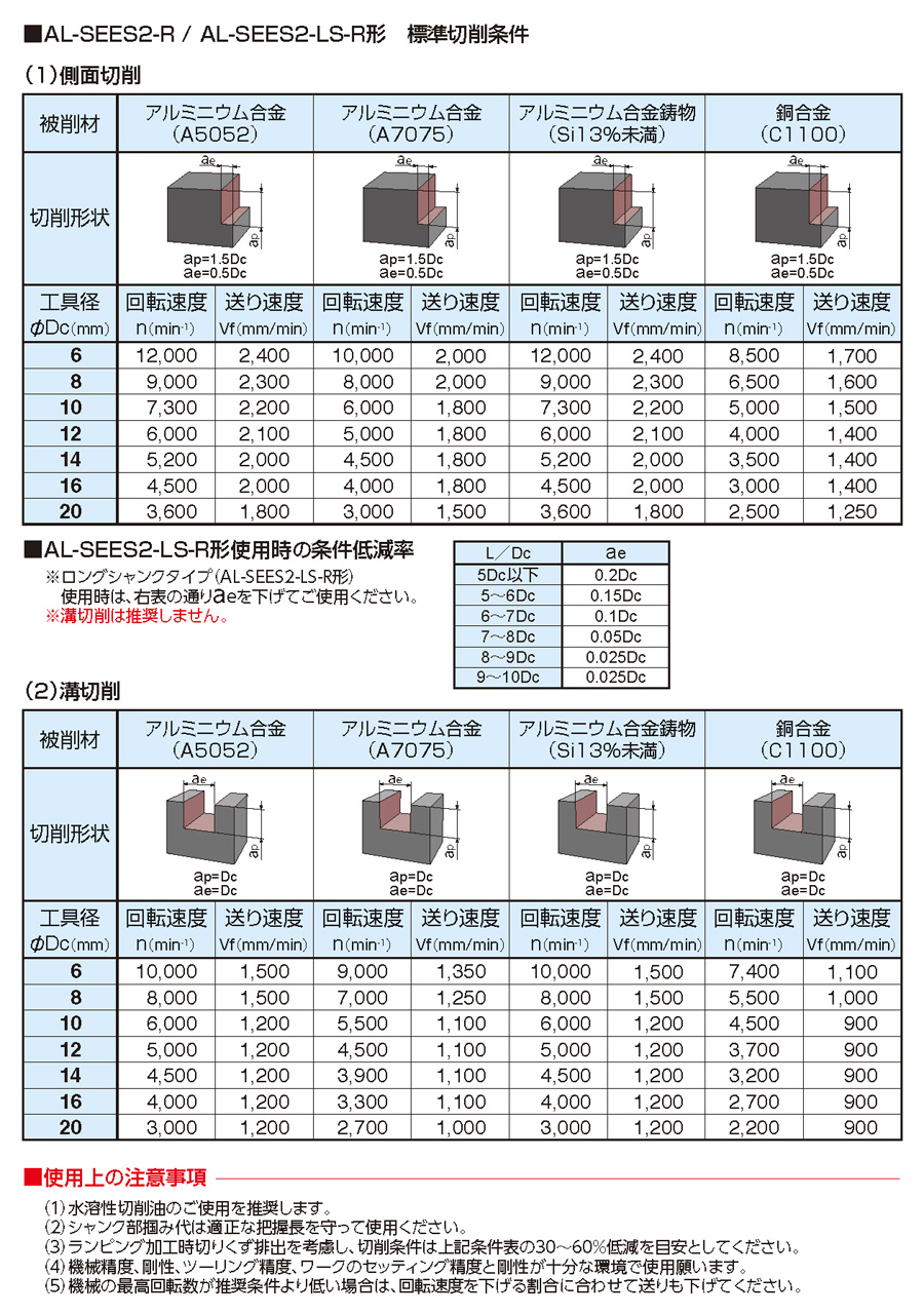 直営店舗・ショップ ダイジェット アルミ加工用ソリッドエンドミル AL