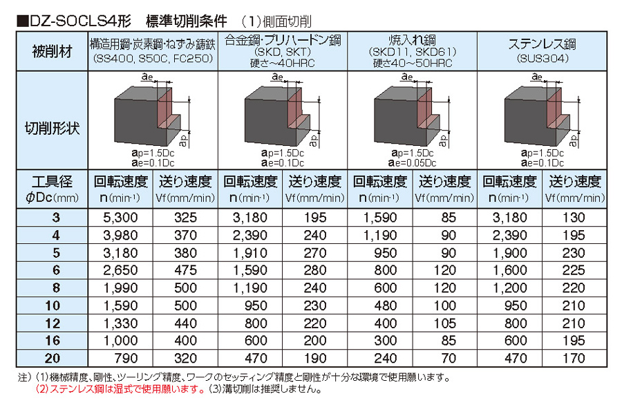 特上美品 日東工業 FCX-Z80616T (テツキバン ＦＣＸ鉄製基板セット