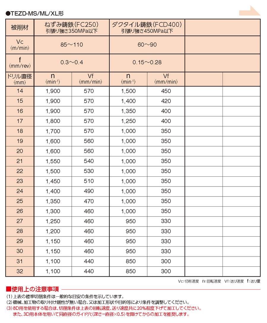 ミツビシマテリアル 刃先交換式ドリル(ホルダ)MVX MVX1550X2F20 :M26