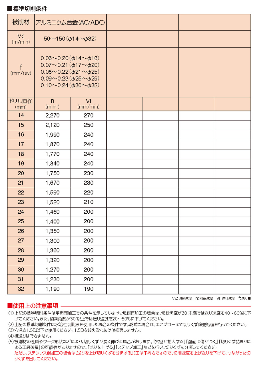 ダイジェット工業 ダイジェット ＴＡタイラードリル TLZD2500S32-SSBODY 【195-3468】