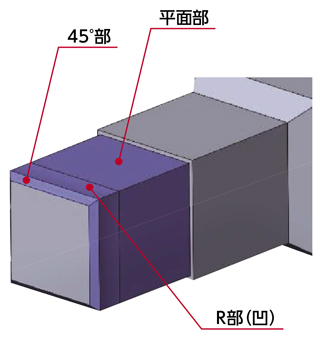 ハード1ボール SFSB形 切削性能-1