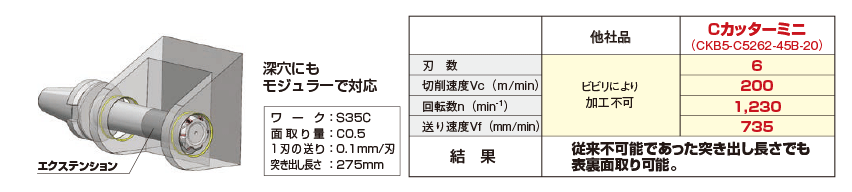 CKB3-C5262-45B-20 Cカッターミニ 大昭和精機 MISUMI(ミスミ)