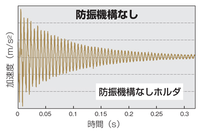 フェイスミルアーバH型 ダンパーヘッド 防振機構の有無による減衰波形を比較-2