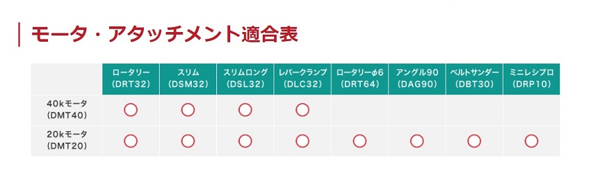 E‐FORCE アングル90/DAG90 :4580013290118:DCMオンライン - 通販+