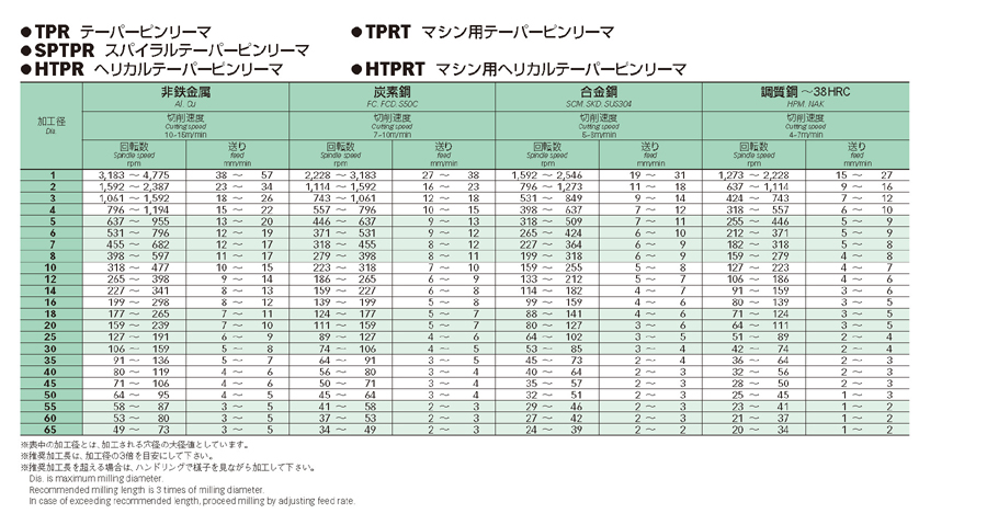 絶妙なデザイン TRUSCO トラスコ テーパーピンリーマ 刃径20mm