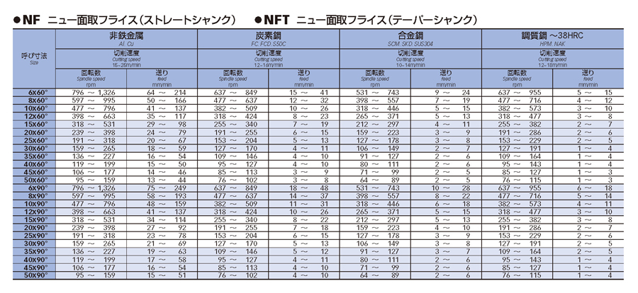 2022 □FKD チャタレス面取りフライス60°×35 CC60X35 8096265 送料別途