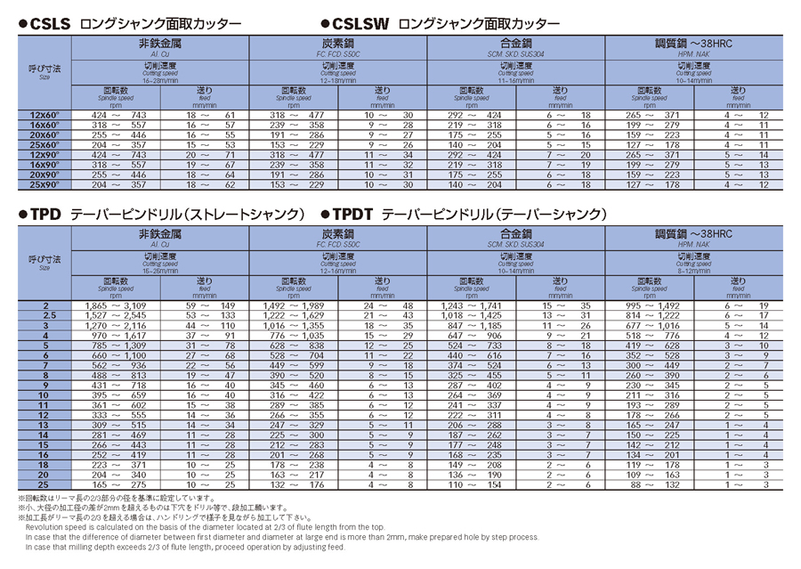 【通販 TRUSCO テーパーピンリーマ 刃径16mm シャンク径17mm tokyo-re-selling.co.jp