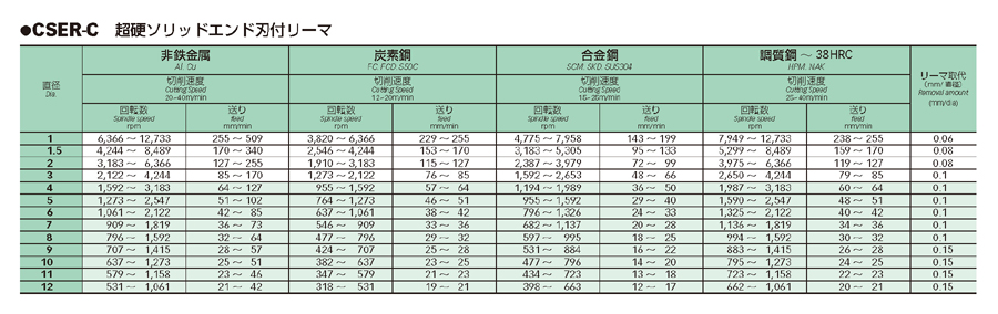 8853円 人気ショップが最安値挑戦 岡崎精工 ソリッドエンド刃付リーマ CER 4.8