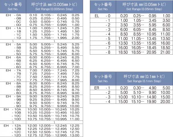 鋼製ピンゲージセット1級 EH／ER／ELシリーズ | アイゼン | MISUMI 