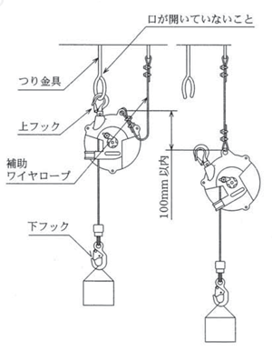 お取り寄せ】ENDO/スプリングバランサー EWF-50 40～50Kg 1.5m/EWF-50