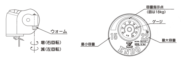 ENDO スプリングバランサー  15~22Kg 2.5m ELF-22 遠藤工業(株) - 3