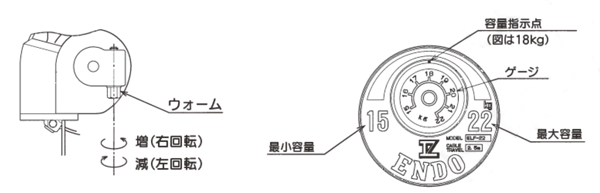 ENDO スプリングバランサー ELF-15 2.5m 9〜15Kg