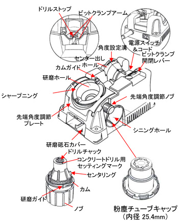 エスコ 2.5-13.0mm ドリル研磨機 EA826EH :20230523065056-01951