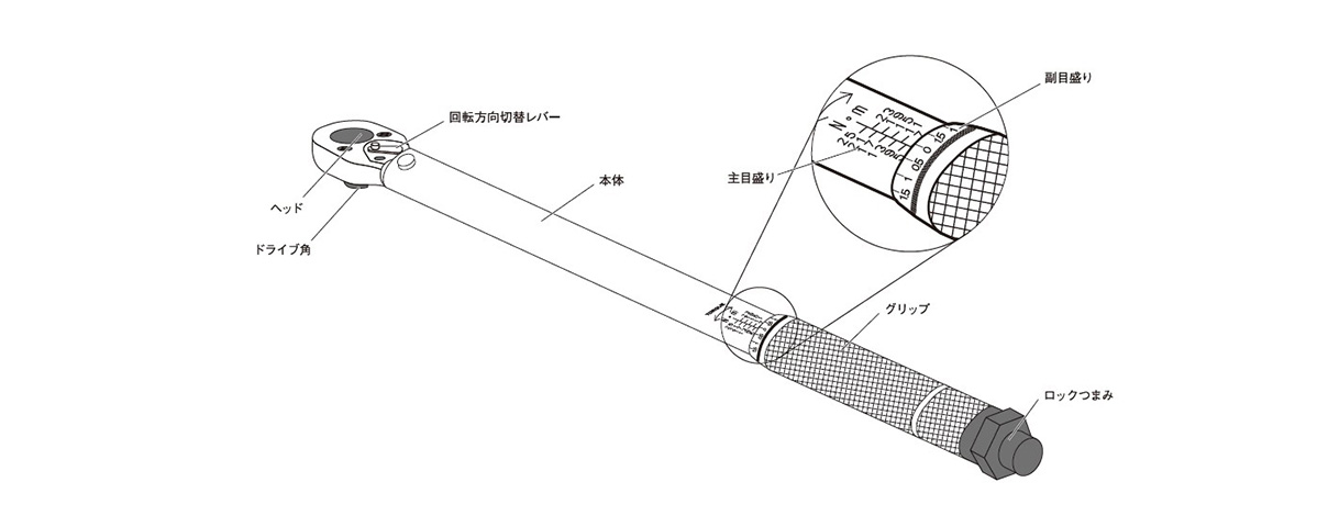 プレセット型トルクレンチ 専用ハードケース付 | Ｅ－Ｖａｌｕｅ | MISUMI-VONA【ミスミ】