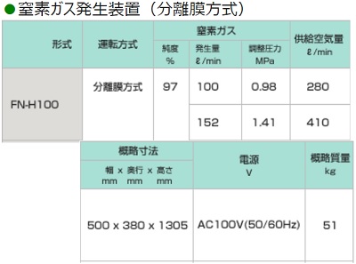 富士 チッソハイアース 窒素ガス発生量（L/min）：100・152 | 富士 