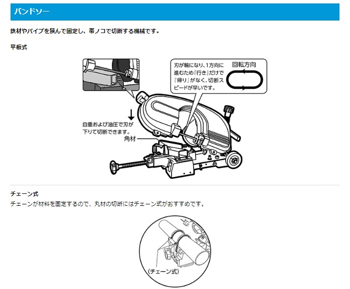 バンドソー替刃 フナソー 電着ダイヤモンドバンドソー 粒度120/140