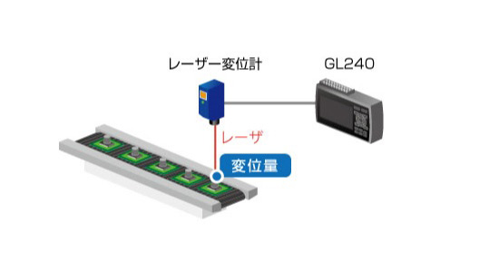 GL240-SD | 絶縁10チャネルハンディロガー midi LOGGER GL240