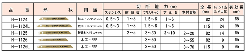 型番 バイメタルハイスジグソー替刃 5枚パック ハウスビーエム Misumi ミスミ