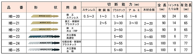 電子ジグソー替刃 5枚パック ハウスビーエム Misumi ミスミ