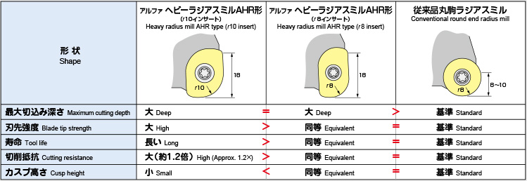 超安い MOLDINO 快削形アルファラジアスミルAR形 ボアタイプ 最外径