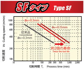 MOLDINO アルファ ラジアスプレシジョン ARPF20S20L150 :tr-4281781