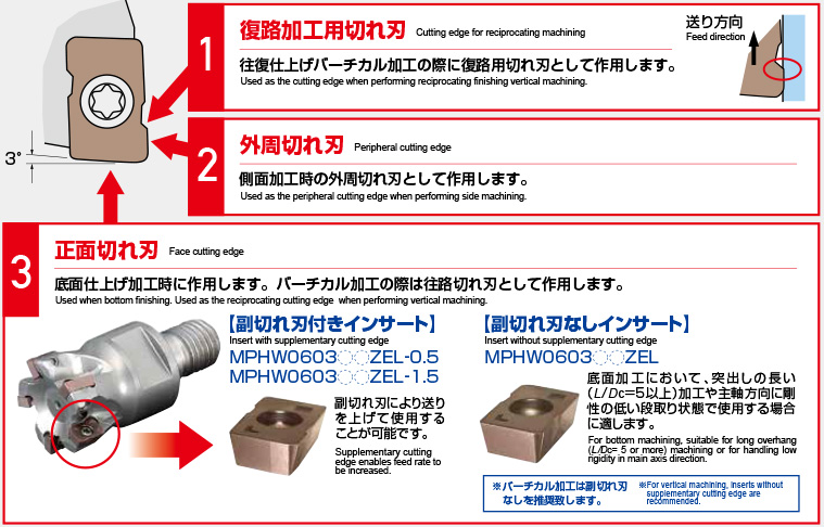 店舗良い 超硬ソリッドミルスレッドBSP ノガ ウォーターズ 3043126